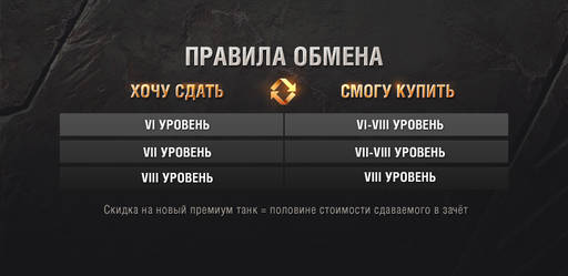 World of Tanks - Trade-in: новая техника для покупки и обмена